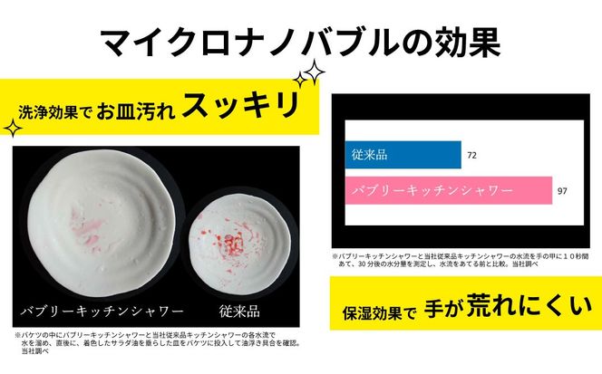 バブリーキッチンシャワー [No.715]