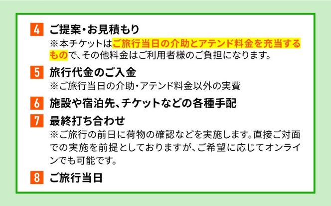 【介護旅行チケット】車椅子OK! 糸島を巡る日帰り介護付き旅行(8時間プラン) 糸島市 / 介護旅行専門店 / 旅行 チケット[AVP002]