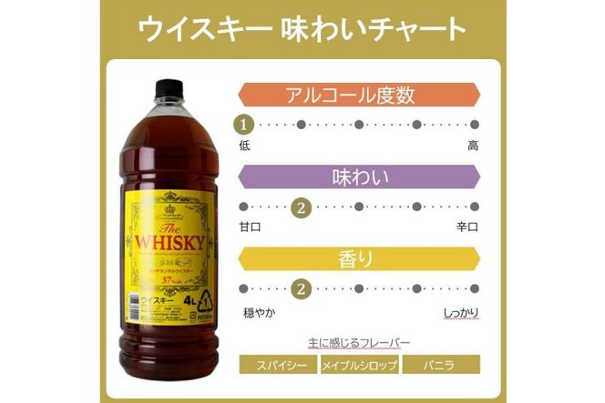 ウィスキー 4L 12本 計48L コンチネンタル イエローラベル ウイスキー whiskey 業務用 ハイボール ウヰスキー 酒 お酒 洋酒 飲み比べアルコール 37％ ストレート ロック 水割り [株式会社サン.フーズ 山梨県 韮崎市 20745112]