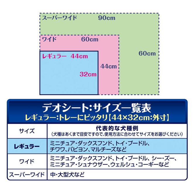 【定期便2回】デオシート しっかり 超吸収 無香 消臭 タイプ レギュラー 112枚×4 ペットシーツ ペットシート トイレ 犬 犬用トイレ ペット 清潔 ユニ・チャーム 愛犬用 ペット用品 2ヶ月連続お届け