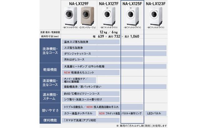 パナソニック ななめドラム洗濯乾燥機 NA-LX125FL-W 左開き 電化製品 家電 ドラム式洗濯機 ドラム式洗濯乾燥機 自動投入 袋井市 静岡県