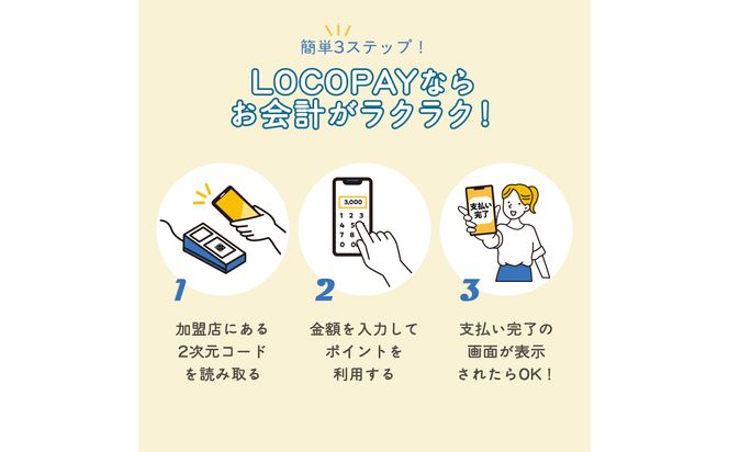 【P01093】LOCOPAYデジタルポイント【30,000ポイント】