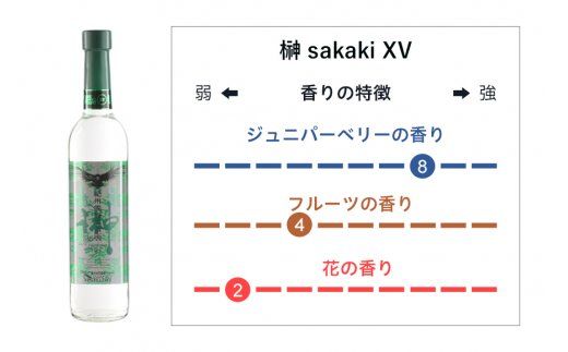 榊　sakaki　クラフトジン　2本セット　紀州熊野蒸溜所【prm011A】