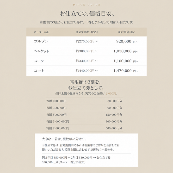 ザ・クロークルーム レディースオーダーお仕立券9万円分  【寄付額 30万円コース】 ファッション スーツ ジャケット 
