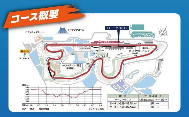 富士マラソンフェスタ　レーシングコース1周（4.5㎞）2027