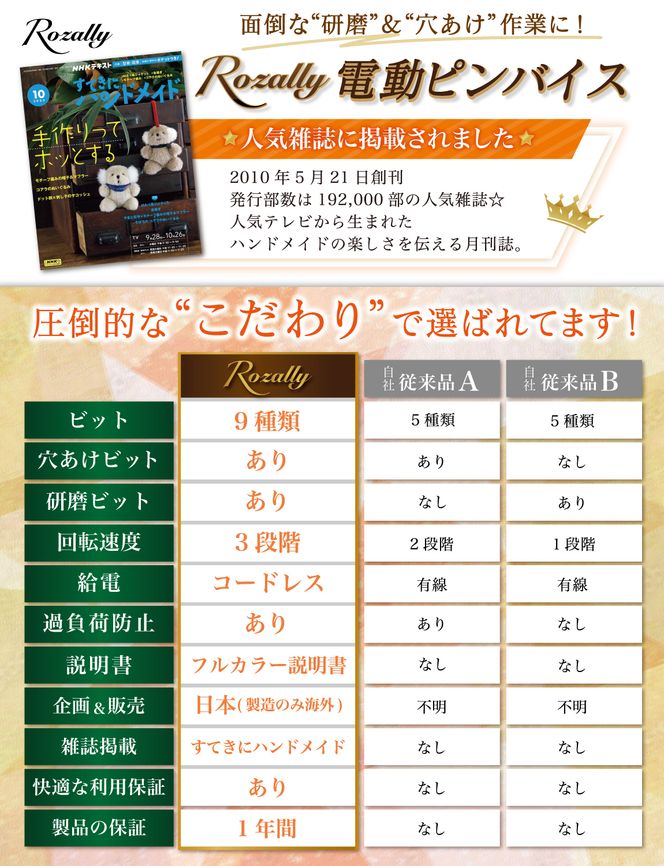 【雑誌掲載モデル】 電動ピンバイス コードレス レジン用 【kw0286-0030】
