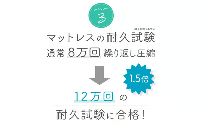 【イノアック琉球】空気が通るウレタンベッドマット　Kafū-200(シングル) 高通気タイプ　ベッドマット　ウレタン　ベッド　マットレス　マット