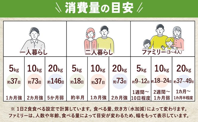 米 ブレンド米 10kg(5kg×2) 栃木県産【栃木県共通返礼品】