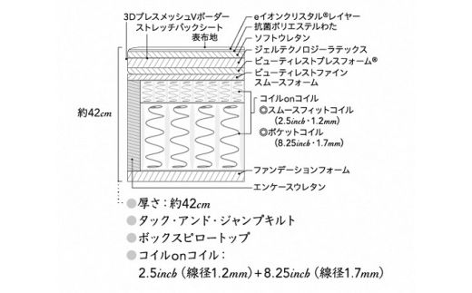 DG5【シモンズ】シングルベッド　ビヨンド　シグネチャー　ピロートップ　AA21BS1