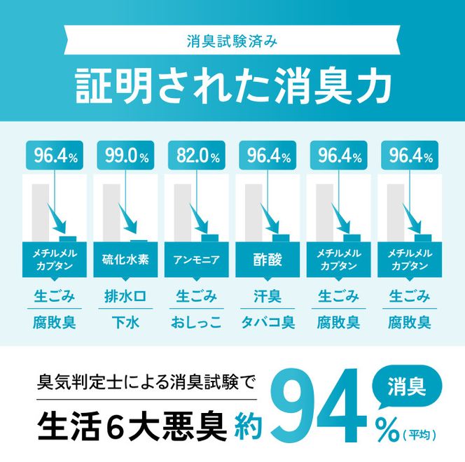 ペット用 消臭スプレー 詰め替え用 1L ドクターアニマポート《獣医師 臭気判定士 W監修》｜消臭 除菌 抗菌 日本製 犬猫 アニマクリーンズ [2467]