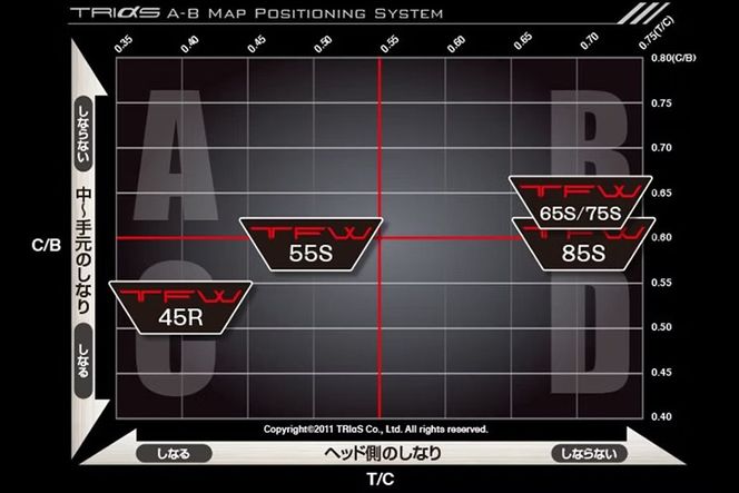 [バシレウス] フェアウェイ用カーボンシャフト Basileus TFW 65-S｜ゴルフ用品 ゴルフ [0339]