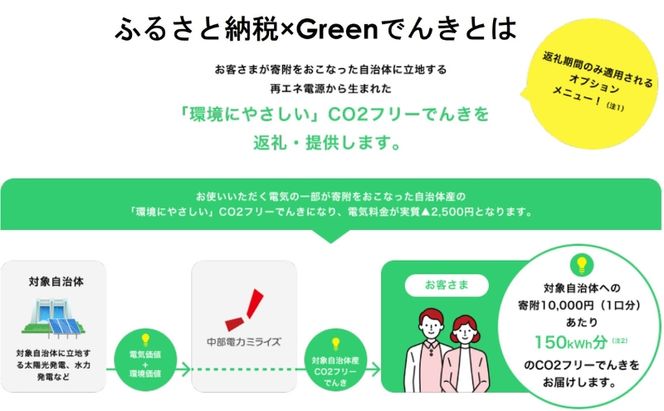 名張市産CO2フリーでんき 70,000円コース（注：お申込み前に申込条件を必ずご確認ください） ／中部電力ミライズ 電気 電力 三重県 名張市