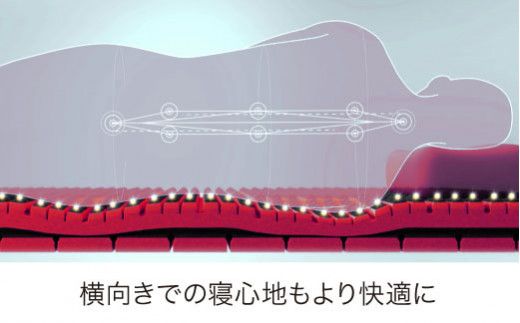 【nisikawa/西川】[エアーSX]マットレス/レギュラー シングルサイズ 配色:レッド【P291W】