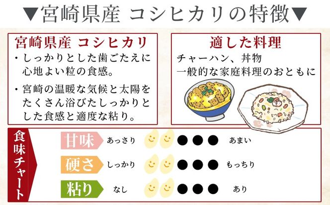 ＜令和6年度産　宮崎県産コシヒカリ　7kg＞翌月末までに順次出荷【 国産 米 お米 最速便 白米 精米 こしひかり ごはん ご飯 白飯 食品 】 【b0843_su】