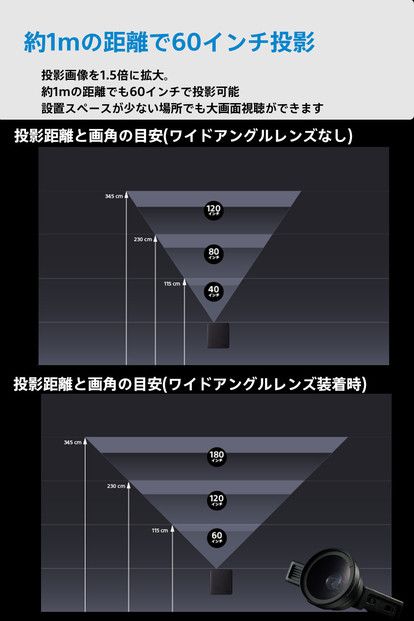 ベッドルームプロジェクターNX1　シルバー ワイドアングルレンズセット 141305_KE37