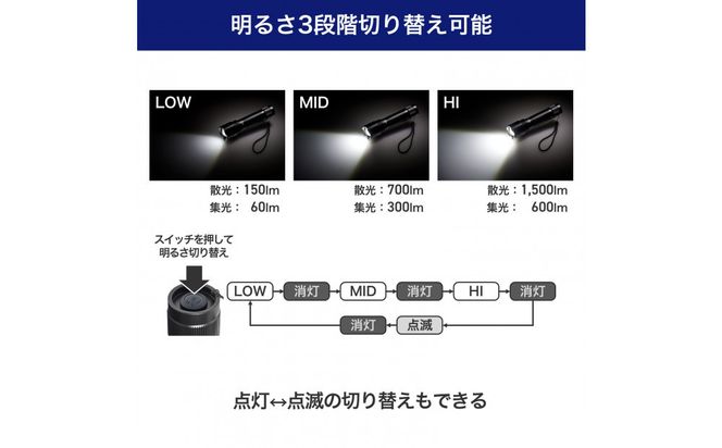 大光量アルミライト1100LM　DOP-EP1100 272183_AZ167