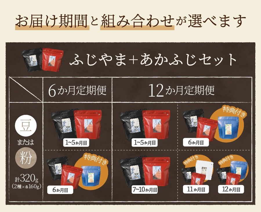 【ふるさと納税】メール便発送【定期便】コーヒー定期便6ヶ月12ヶ月コース選べる豆粉400gブレンドふじやまブレンドあかふじブレンドスペシャルティコーヒーセットマイルド深煎りコーヒー豆