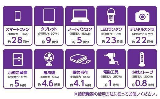 【多摩電子工業株式会社】ポータブル電源300W／288Wh／80000mAh（3.6V換算）大容量リチウムイオンバッテリー【カラー選択可】
