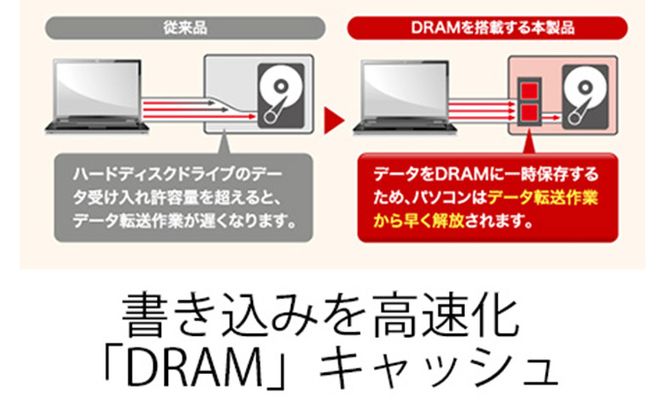 BUFFALO DRAMキャッシュ搭載 外付け ハードディスク 4TB 冷却ファン搭載 HDD USB 家電 電化製品 PC パソコン PC周辺機器 パソコン周辺機器 外付けハードディスク バッファロー 愛知 愛知県 日進市