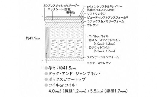 CN2【シモンズ】ダブルマットレス　アルティメイト