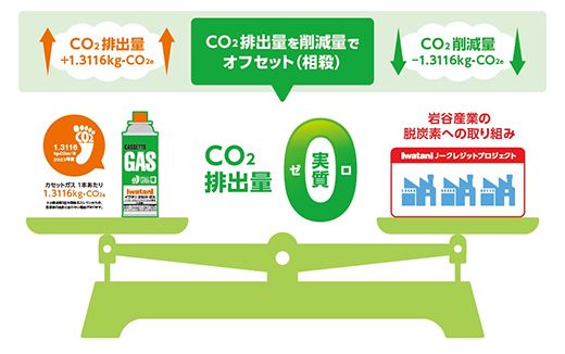 イワタニ CO2排出量実質ゼロのカセットガス（12本入り） CB-250S-GRJ【FI08W】