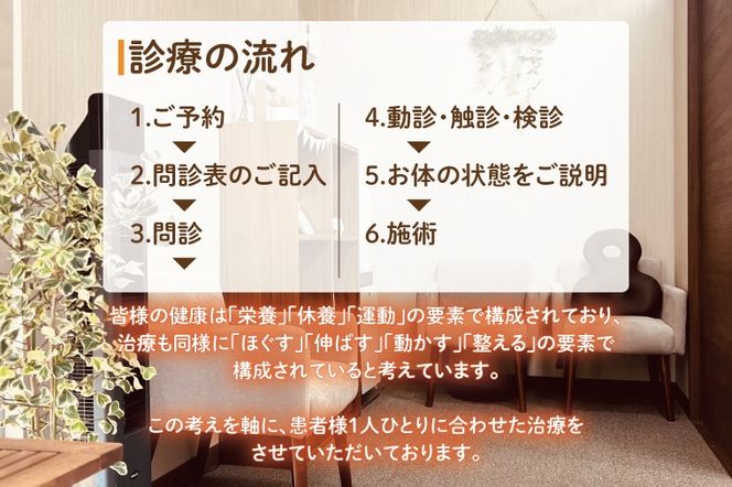 DE002 すっきり整骨院　施術券　2,000円分
