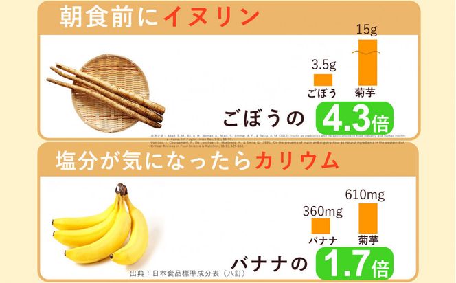 紫菊芋パウダー 120g 2袋セット ぬかっち 島根県産 イヌリン 国産 無添加 きくいも 粉末 322032_BD045