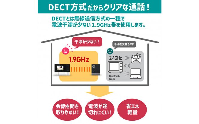 ＤＥＣＴ方式テレビドアホン（親機・子機セット） 272183_AZ98