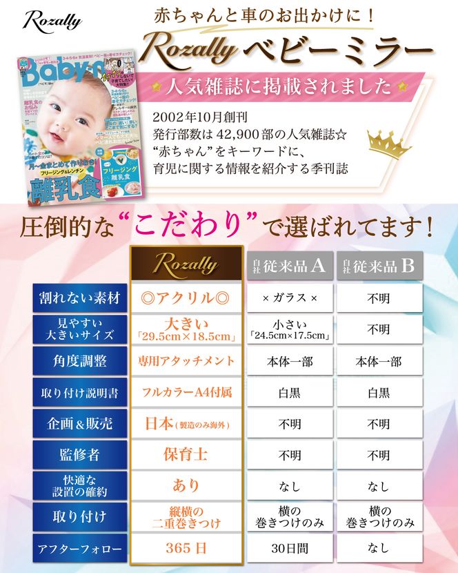 【保育士が監修】 車用 ベビーミラー 車用ベビーミラー 【kw0286-0017】