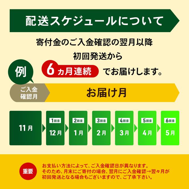 定期便 6ヵ月連続 全6回 よつ葉 「北海道 よつ葉バター 食塩不使用」150g×10【 よつ葉 美味しい パン ケーキ 製菓 お菓子 無塩 塩 北海道 十勝 幕別 】