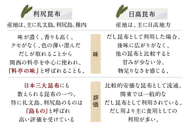 礼文だし 500mlx3本セット 鰹風味 根昆布だし 調味料 液体調味料 和食 料理 調理 食卓 味付け 利尻昆布使用 深み 合わせ出汁 旨味 料亭の味 汁物 煮物 