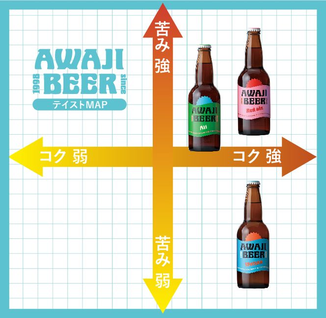 あわぢびーる６本セット《淡路島のクラフトビール》アルト・レッドエール・ヴァイツェン ビール 飲み比べ
