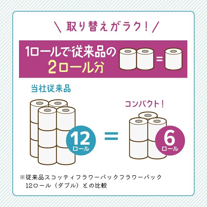 定期便 トイレットペーパー ダブル スコッティ 2倍長持ち 12ロール × 1パック フラワーパック 香り付き《 3ヶ月ごと計 4回 》