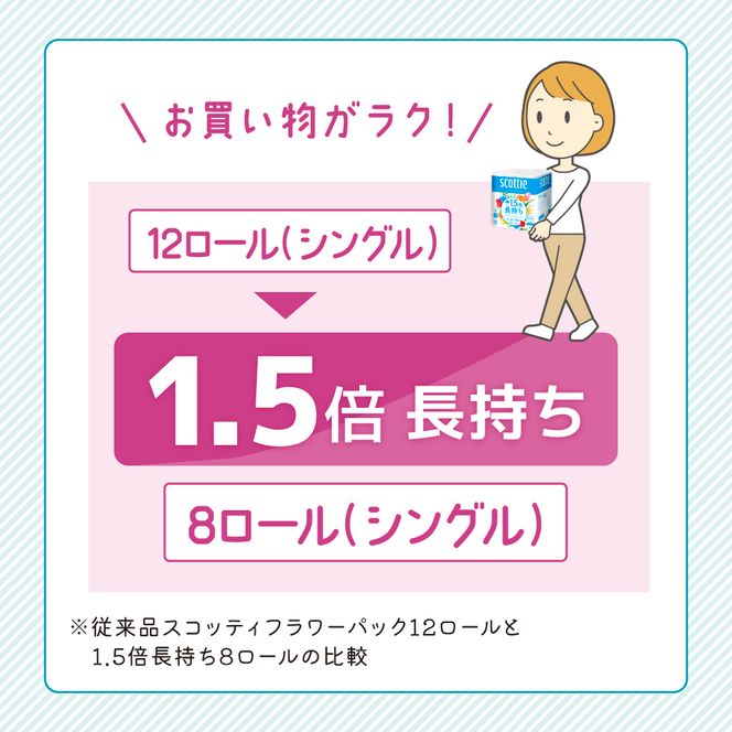 定期便 トイレットペーパー シングル スコッティ 1.5倍長持ち 8ロール × 1パック フラワーパック 香り付き《 4ヶ月ごと計 3回 》