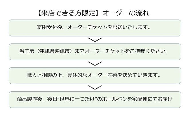 【オーダー権】沖縄の木で作るボールペン (来店限定) ボールペン オーダーメイド 体験型 ギフト プレゼント 沖縄市 / かねせん工房[BCBS007]