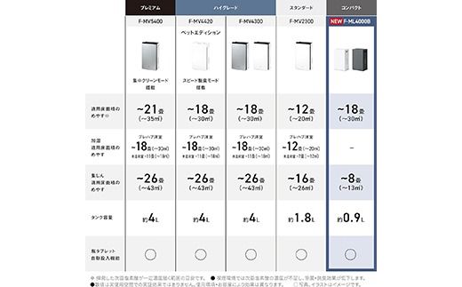 ＼2台セット・選べるカラー／パナソニック 次亜塩素酸 空間除菌脱臭機 「ジアイーノ」F-ML4000B | 18畳 電化製品 生活家電 集じん 家電 空気清浄機 空間 除菌 脱臭 感染症対策 ウイルス ニオイ アレルギー ハウスダスト 花粉症 Panasonic ジアイーノ
