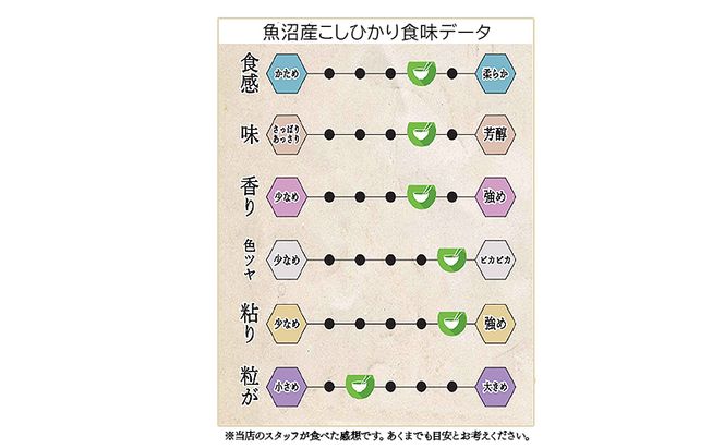 新潟県魚沼産こしひかり10Kg（精米） 米 コシヒカリ 精米 新潟県 十日町市