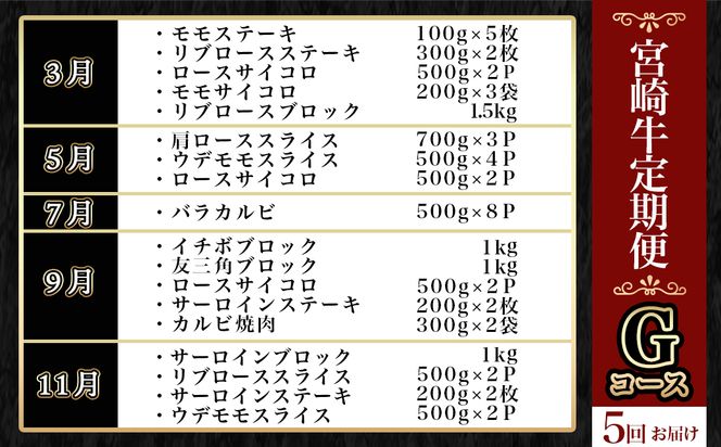 宮崎牛定期便(5回お届け) Gコース_N25-007-T5 宮崎牛 モモ リブロース ロース 肩ロース ウデ バラ カルビ イチボ 友三角 サーロイン ステーキ サイコロ ブロック スライス 焼肉