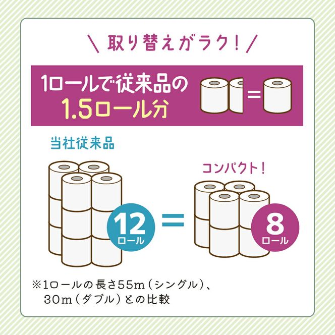 定期便 トイレットペーパー ダブル クリネックス 1.5倍長持ち 8ロール × 1パック コンパクト 無香料《 3ヶ月ごと計 4回 》