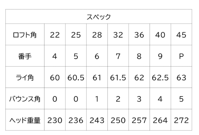 【藤本技工／ウルトラ軽量軟鉄鍛造アイアン】Fujimoto_BCS iron(7set) 65　1120BE01N./ 藤本技工 軟鉄鍛造 ゴルフアイアン 国産 ゴルフクラブ ゴルフ用品