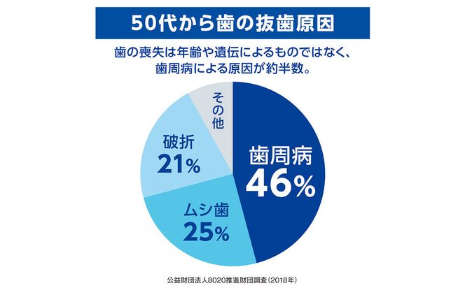 ライオン デントヘルス薬用ハミガキしみるブロック85ｇ（医薬部外品）×5個 142069_JE001