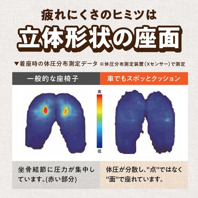 車でもスポッとクッション ［023M18］ 選べる カラー 座る姿勢 改善 腰の負担 軽減 クッション ドライブクッション サポートクッション 車内グッズ 蒸れにくい 生地 使用 丸菱工業株式会社 お取り寄せ 愛知県 小牧市 送料無料