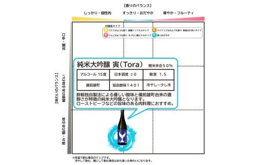 酔鯨 純米大吟醸 丞（Joh）寅（Tora）各720ml 2本セット 1440ml すいげい 酒 お酒 地酒 日本酒 アルコール 度数 15～16度 食中酒 辛口 飲み比べ【株式会社とさもん】 [BQAE084]