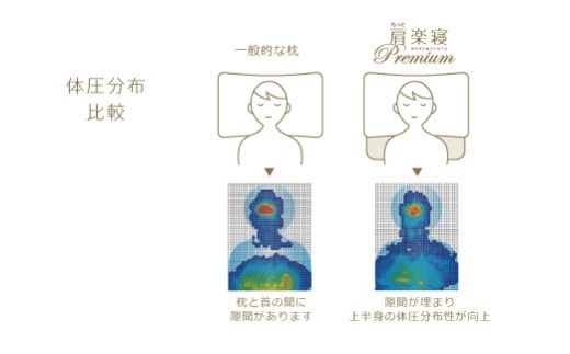 【nishikawa/西川】New［医師がすすめる健康枕］もっと肩楽寝プレミアム　高め【P435W】