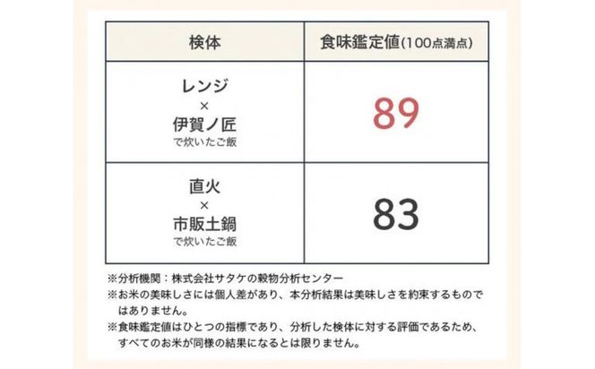 【2個セット】伊賀焼 レンジ炊飯土鍋　伊賀ノ匠2個セット　IG21 242161_EP002