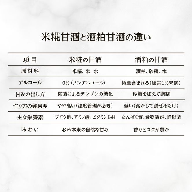 【北海道仁木町産】米糀甘酒 Nobishiro 900ml×2本 砂糖不使用 ノンアルコール 無添加 銀山米100%使用 発酵飲料 ギフト