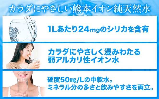 熊本イオン純天然水 ラベルレス 500ml×90本 大容量 《30日以内に出荷予定(土日祝除く)》 水 飲料水 ナチュラルミネラルウォーター 熊本県 玉名郡 玉東町 完全国産 天然水 くまモン パッケージ ---gkt_gfrst90_30d_24_10500_ni---