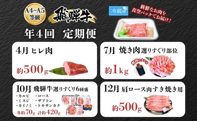 焼肉マルイ 飛騨牛 春夏秋冬お届けセット 4回 合計2.4kg 焼肉 A4 A5 等級 和牛 国産 国産牛 牛 牛肉 鉄板焼き バーベキュー ステーキ すき焼き 冷蔵 冷蔵保存 日本産 ブランド和牛 お取り寄せグルメ 送料無料 岐阜県 安八町