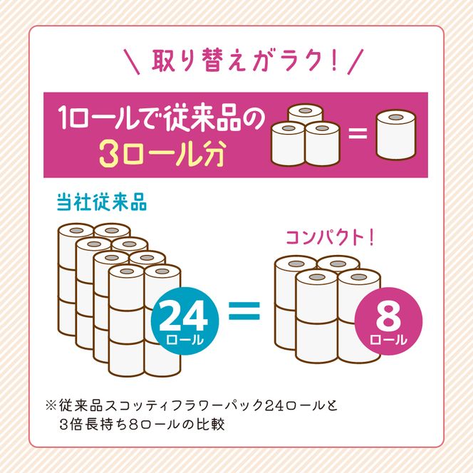 定期便 トイレットペーパー ダブル スコッティ 3倍長持ち 8ロール × 2パック《 4ヶ月ごと計 3回 》 フラワーパック