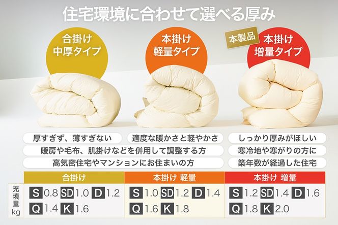 羽毛布団 シングル 冬用 増量 本掛け 掛け布団 洗える ホワイトダックダウン 93% 1.2kg 400dp 抗菌防臭 軽量生地 ブルー 青 柄 布団 ふとん 羽毛 ダウン ダウンケット 羽毛掛け布団 日本製 5つ星 ロイヤルゴールドラベル ブルガリア産 [川村羽毛 山梨県 韮崎市 20743612]